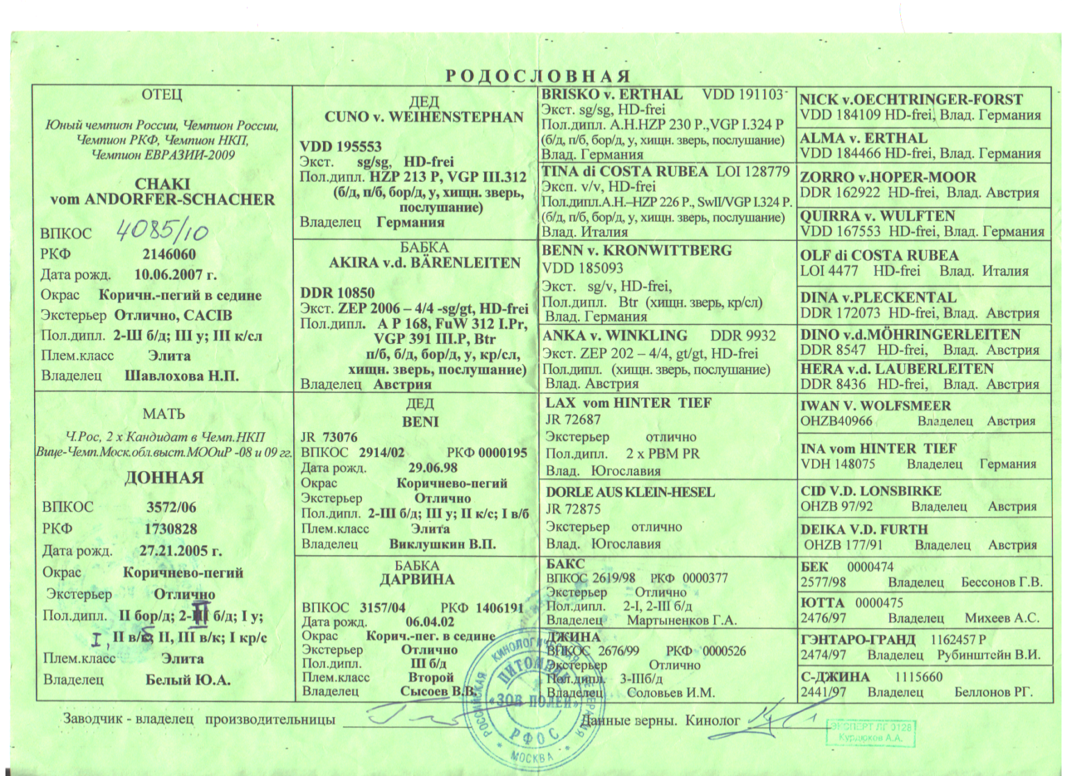 Щенячку на родословную. Щенячку на родословную